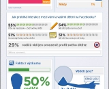 rodice_a_deti_na_facebooku_infografika-2
